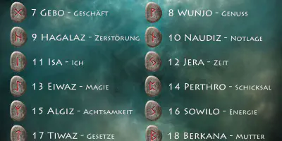 Die Bedeutung von Echsenarm-Tattoos und deren Symbolik