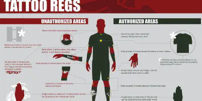 Richtlinien der Marine Corps Arm Tattoo Policy