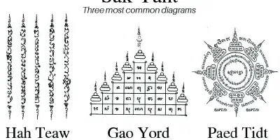 Muay Thai Arm Tattoo: Die Bedeutung und Ideen