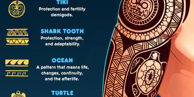 Bedeutung des polynesischen Arm-Tattoos