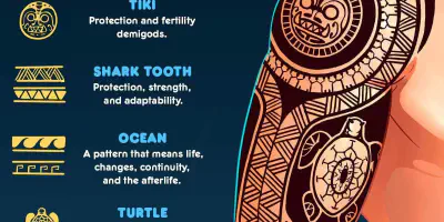 Tribal Inner Arm Tattoo - Die Bedeutung und Symbolik von Stammestätowierungen am Oberarm